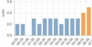 11月19日 6時の外気温2℃