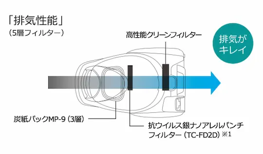 三菱電機 TC-FD2D フィルター