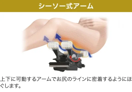 フジ医療器 AS-R700 ローラー3Dメカ