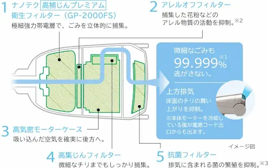 日立 CV-KP900M フィルター