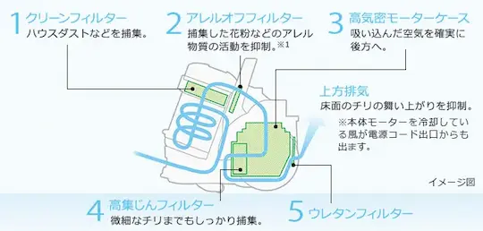 日立 CV-SP900M 排気フィルター