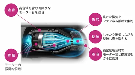 シャープ EC-SR10 やさしい運転音