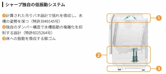 シャープ ES-X11B 騒音