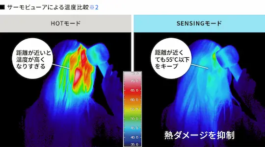 シャープ IB-P802 SENSINGモード