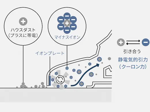 Panasonic MC-NX700K 菌までふき掃除