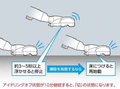 Panasonic  アイドリングオフ機能