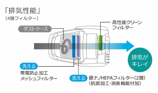 三菱電機 TC-FD2D 排気性能