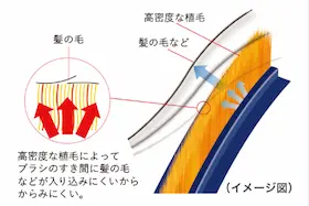 三菱電機 TC-FD2D 快速からみにくい自走ブラシ