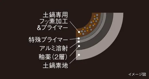 タイガー魔法瓶 JPL-T100 内なべコーティング