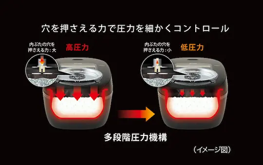 タイガー魔法瓶 JRI-A100 多段階圧力