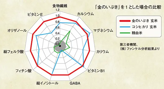 三菱電気 金のいぶき成分