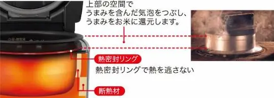 三菱電機 NJ-VX10F 熱密封かまど構造