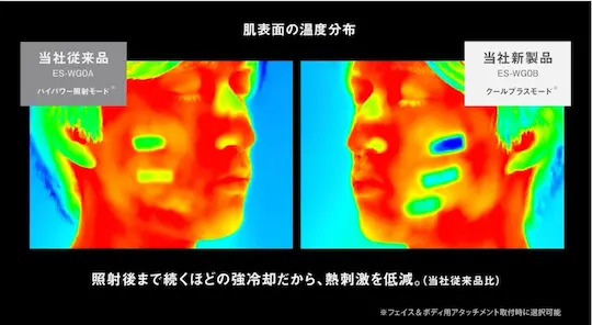 パナソニック ES-WG0B スキン温度