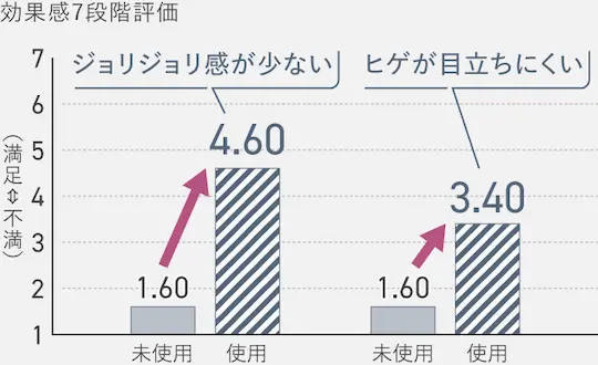 Panasonic ES-WP9A ヒゲの効果評価