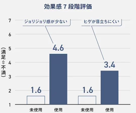 Panasonic ES-WP9B ヒゲの効果評価