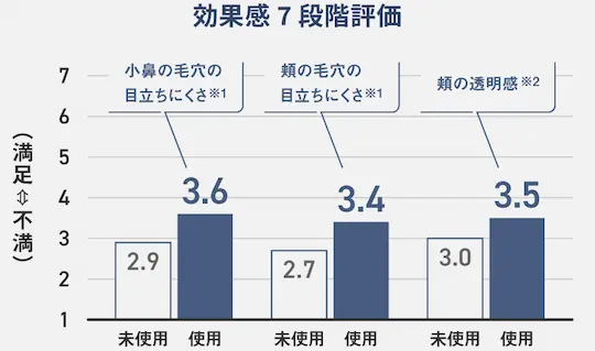 Panasonic ES-WP9B スポットケア効果