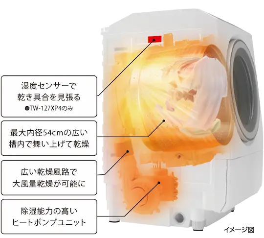 TW-127XP4 湿度センサー