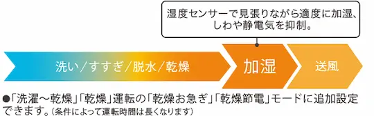 東芝 TW-127XP4 うるおい上質仕上げ