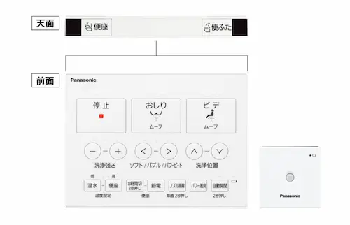 Panasonic DL-RT40 ふたリモコン