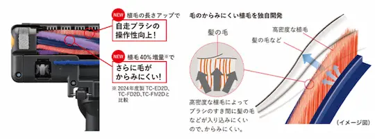 三菱電機 Be-K 快速からみにくい自走ブラシ