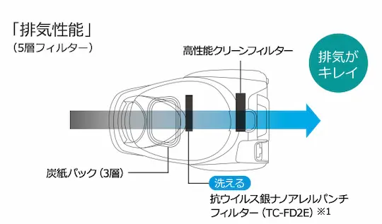 三菱電機 TC-FD2E フィルター