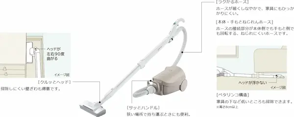 日立 CV-KP900P 使いやすいさ