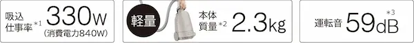 日立 CV-KP900P 軽量