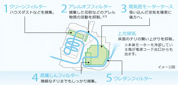 日立 CV-SP900P フィルター