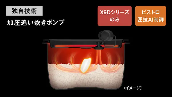Panasonic SR-X910D 加圧追い炊きポンプ