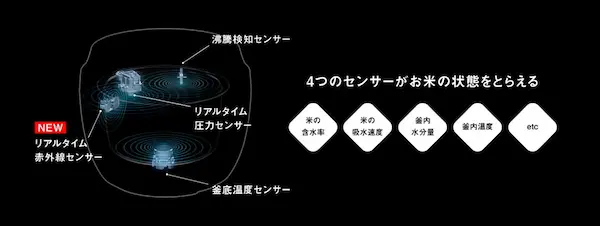 Panasonic SR-X910D リアルタイム赤外線センサー