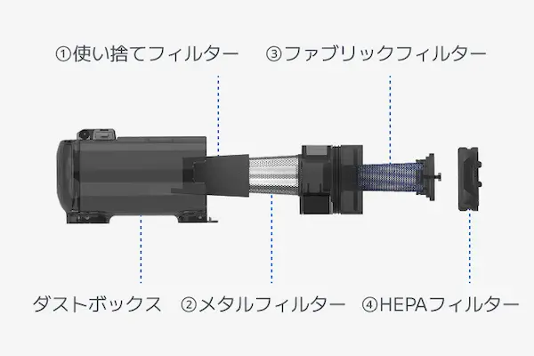 RAYCOP RS5 フィルター