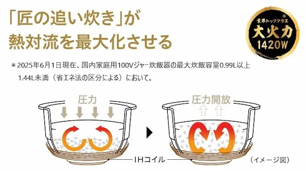 東芝 匠の追い炊き