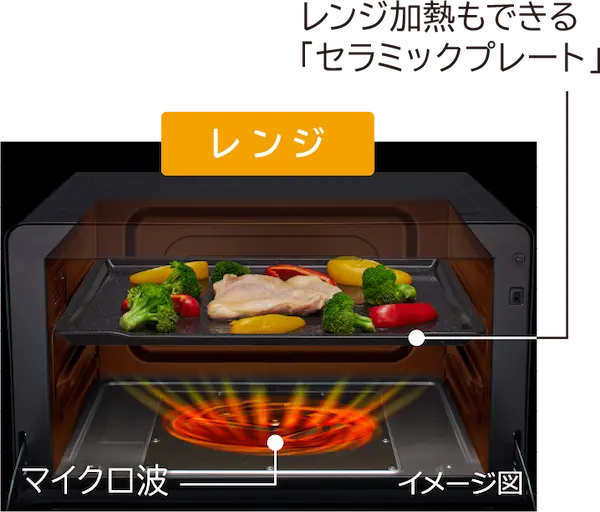 日立 MRO-S8D らくらくプレート[レンジ]