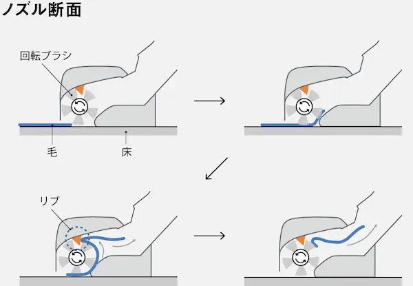 Panasonic からまないブラシPlus