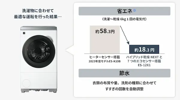 シャープ ES-12X1 消費電力量