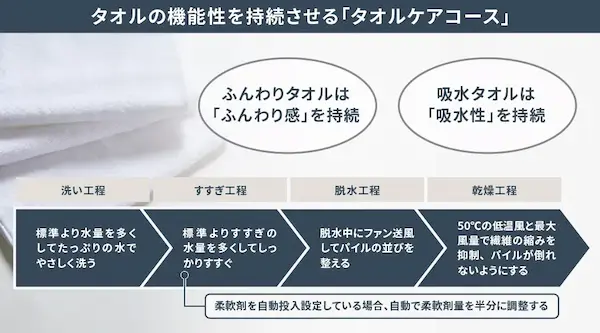 シャープ ES-12X1 タオルケアコース詳細