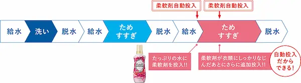 東芝 おしゃれ着トレー