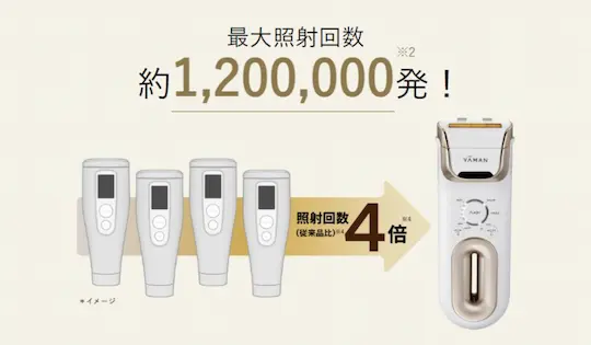 YAMAN レイボーテ クールプロ 長寿命