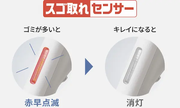 Panasonic MC-JP890K スゴ取れセンサー