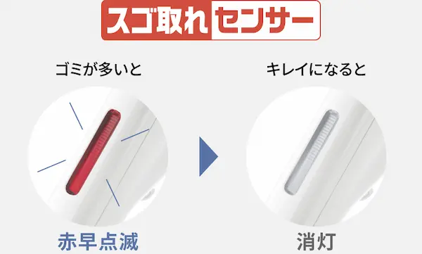 Panasonic MC-SR640K スゴ取れセンサー