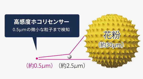 シャープ FU-T40 ホコリセンサー