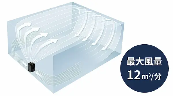 シャープ FU-M1200 コアンダフロー