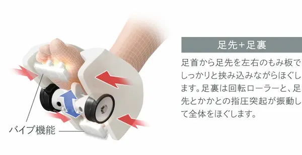 フジ医療器 AS-R710 足先+足裏