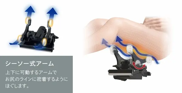 フジ医療器 AS-R710 坐骨ほぐしメカ