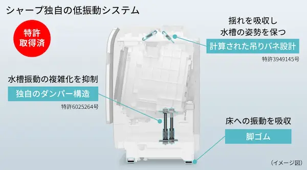 シャープ ES-K11C 低騒音設計