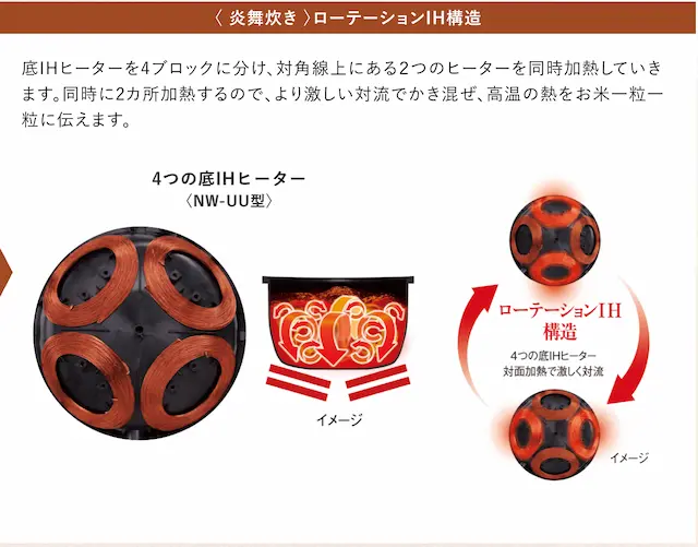 象印 NW-UU07 ローテーションIH構造