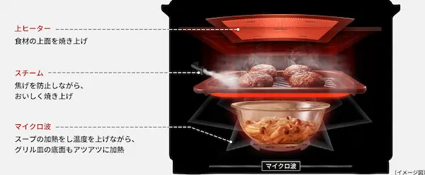 Panasonic おまかせグリル＆スープ