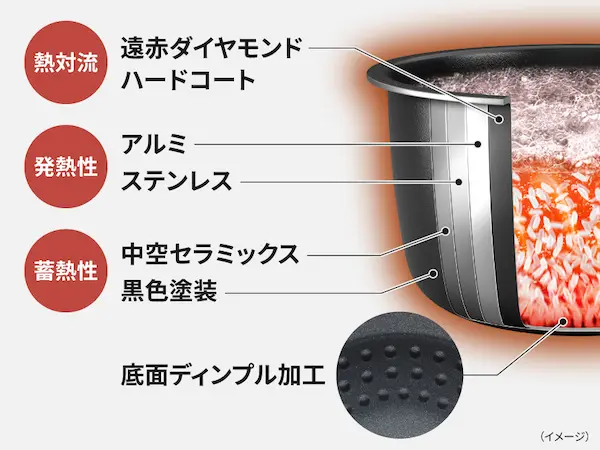 Panasonic SR-N510E ダイヤモンド竈