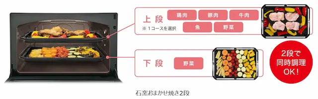 東芝 ER-D7000C 2段調理