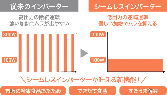 東芝 ER-D7000C シームレスインバーター